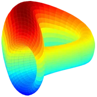Curve
