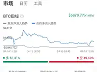 【非小号APP操作指南】之热门工具详解