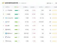 如何查询某个币种上架了哪些交易所或钱包？