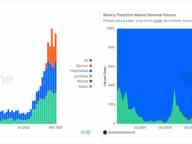 WEEX Labs：预测市场的超级牛市周期来了吗？