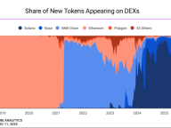 Memecoin 下一场剧本：快闪时代