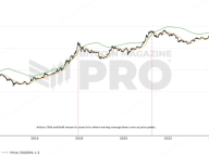 剖析10大BTC顶部指标：当前牛市为何不同于以往？