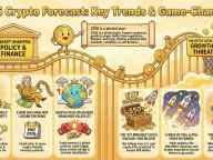 WEEX Labs：2026年有哪些对加密市场影响重大的议题