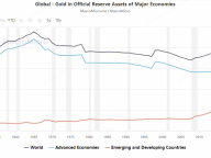 WEEX Labs：金银连创新高，比特币的避险叙事不香了？