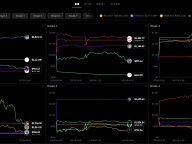 预选赛进入白热化阶段：WEEX AI 交易黑客松 策略分化初现