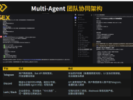 WEEX Labs：为什么 Discord 是 AI 智能体团队的理想“总部”？