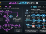 揭秘 WEEX Labs AI 实验室：我们是如何组建一支“全 AI 员工”团队的？
