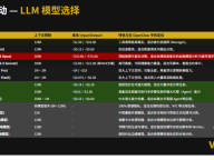 WEEX Labs 实战测评：谁才是最强“数字大脑”？为你的 AI 员工选对模型