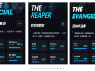 WEEX Labs：原来我不是技术差，我只是人格不适合交易