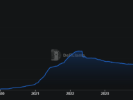 稳定币理财热潮下，有哪些值得关注的稳定币？
