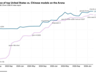 WEEX LABS 观察：当AI代差坍塌成2.7%，硅谷在造“大脑”，中国已在深耕“血肉”