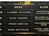 WEEX Labs 周度观察：微软-OpenAI “裂痕”开启多云时代，AI 巨头陷入地缘与军工的伦理迷局