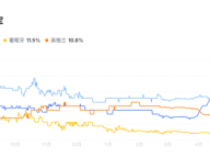 掷骰子、赢 BTC！WEEX 上线「世界杯x大富翁」，百万 USDT 派送中