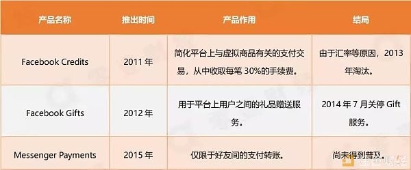最全解析：一文看清Libra全景