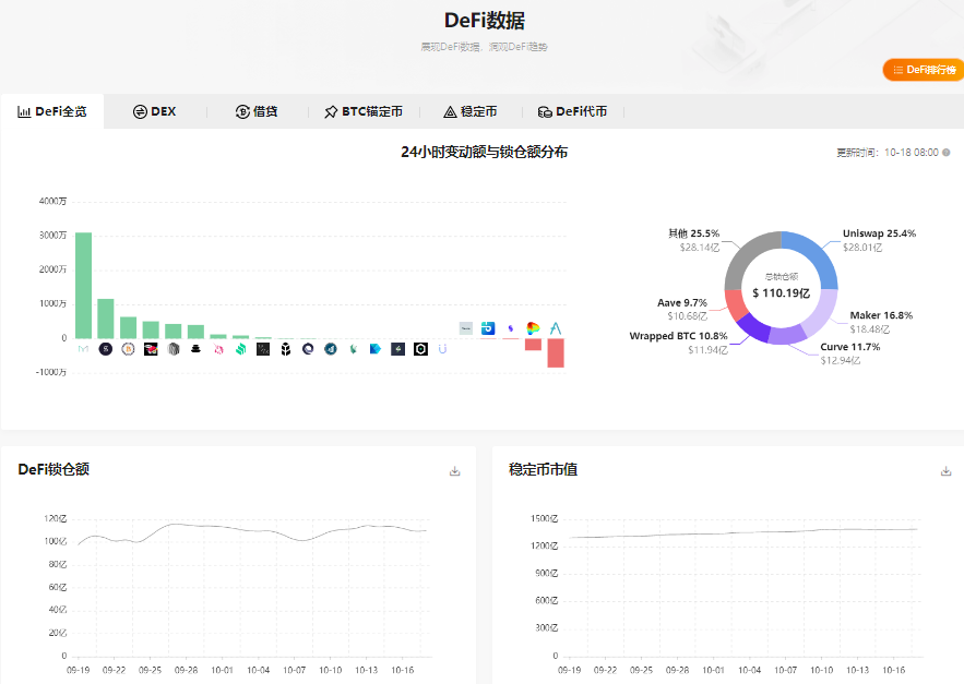 QKL123 DeFi数据中心