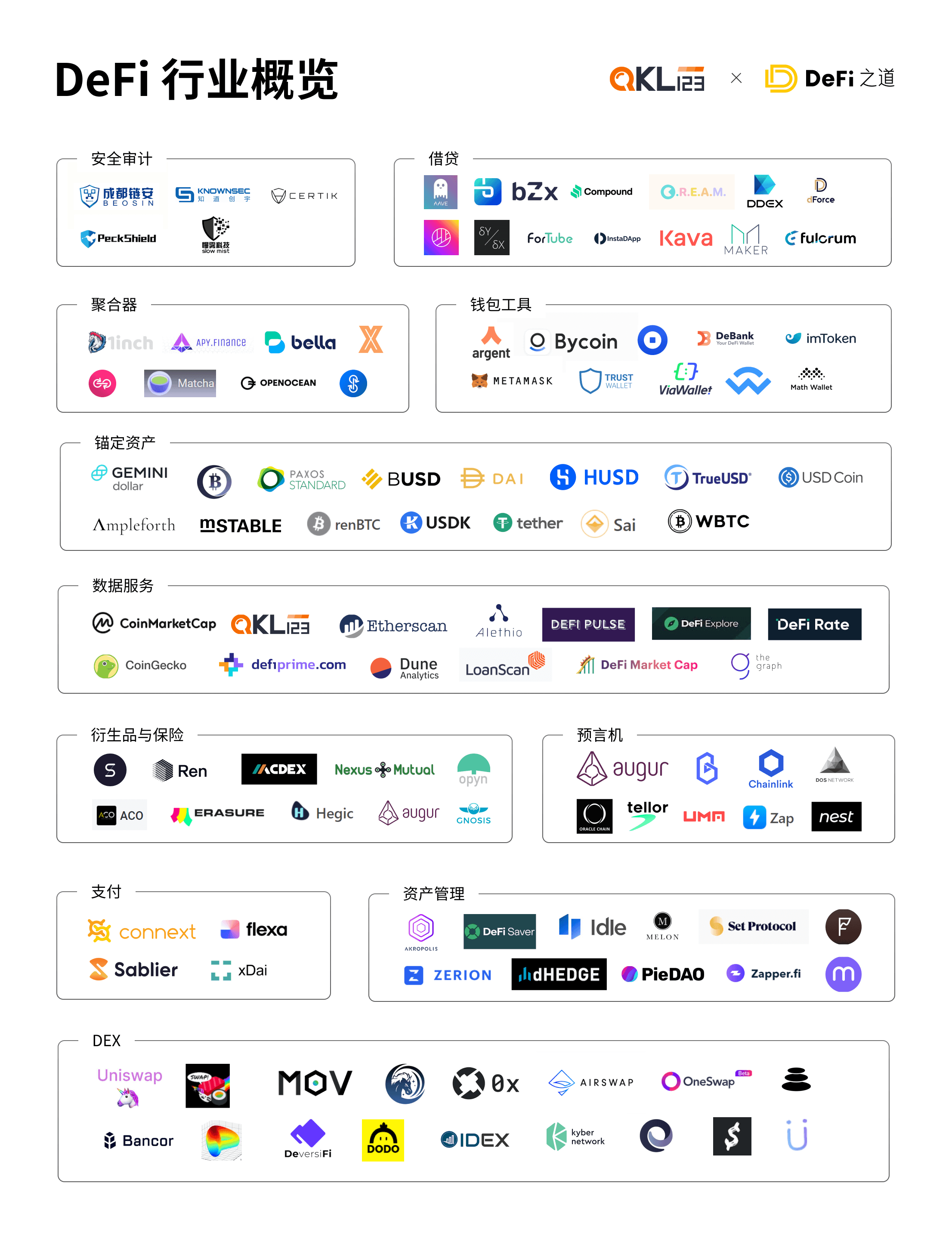DeFi行业概览