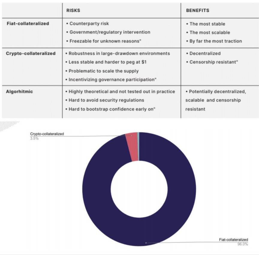 The Block 2020 稳定币报告:供应量逾 540 亿美元,总交易额超 PayPal