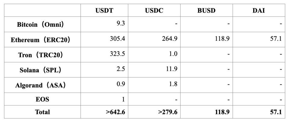 HashKey 曹一新：读懂比特币资产桥映射代币模式及其演化