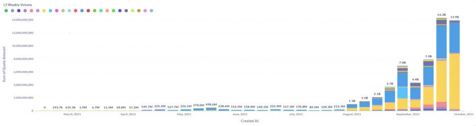 HashKey:全景式解读 DeFi 永续衍生品生态版图与发展脉络
