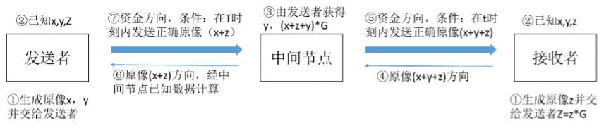 HashKey 崔晨：比特币闪电网络现状、应用、技术进展及未来发展方向