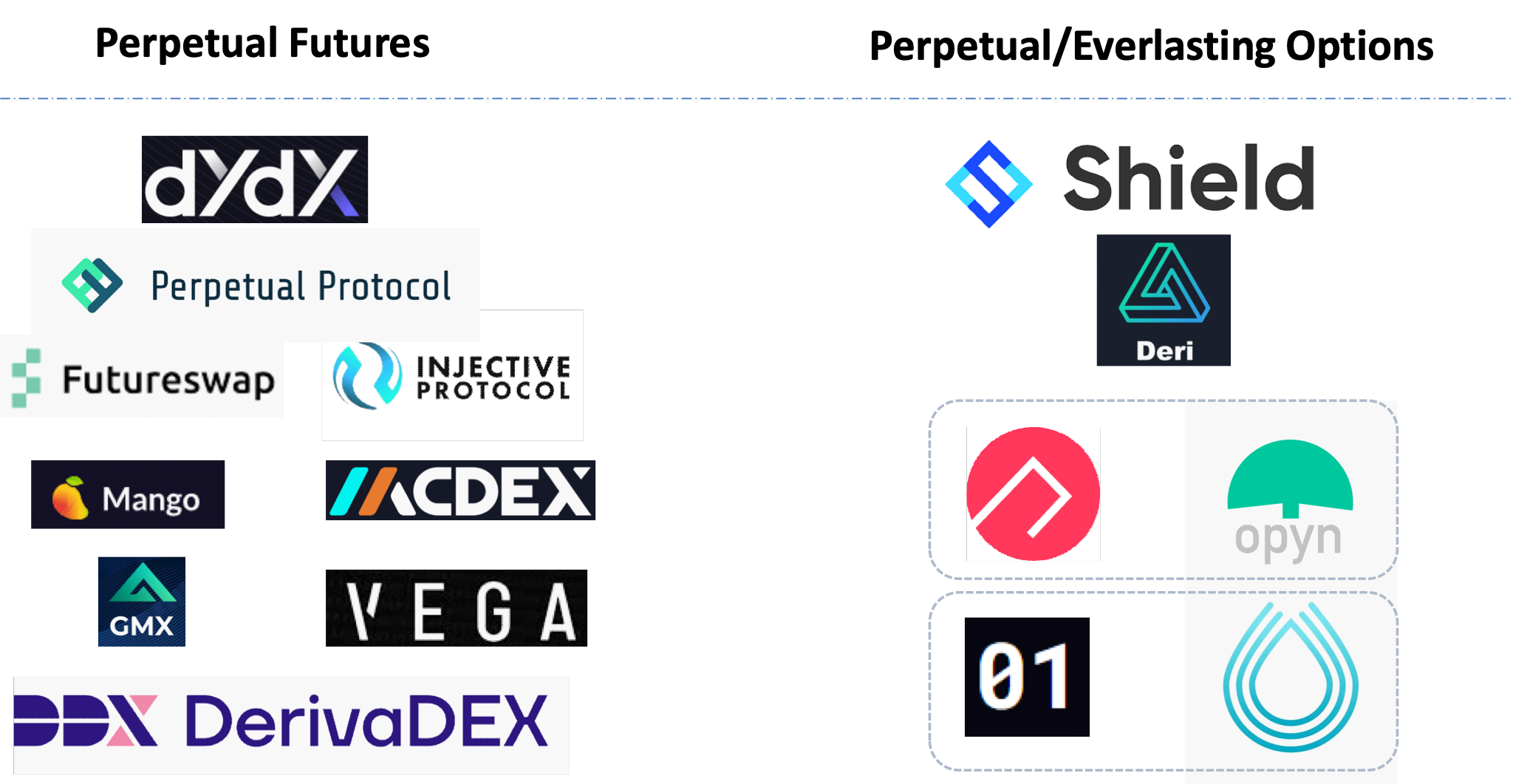 HashKey:全景式解读 DeFi 永续衍生品生态版图与发展脉络