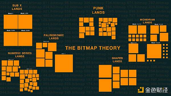 MT Capital研报:资产发行新叙事,铭文赛道全扫描