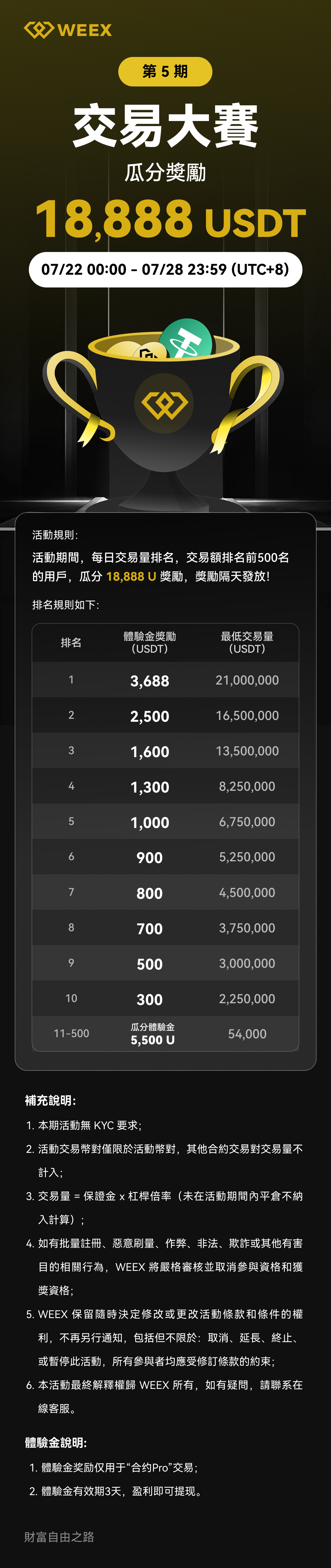 数字货币交易平台全球排行榜| 非小号平台