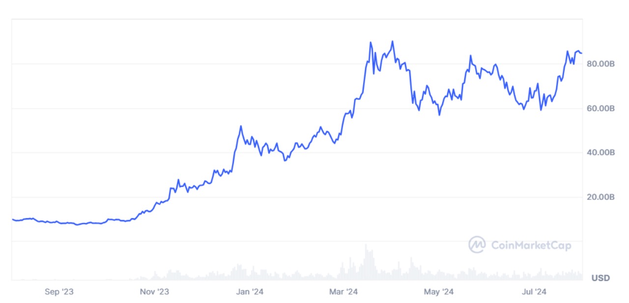 XT研究院：相似的历史，SOL是否又处在了突破的关键点？