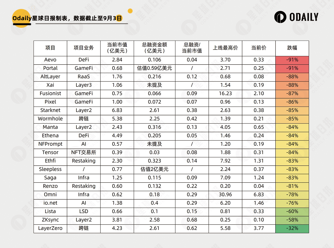 新老VC币大对比，这些新币已“跌出性价比”-非小号