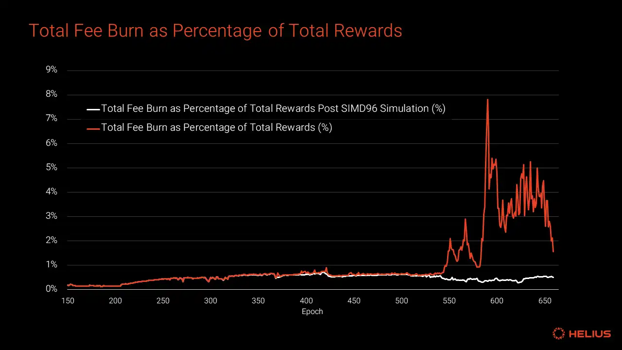 全面解读Solana代币经济:SOL的通胀率高吗?