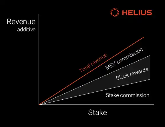 全面解读Solana代币经济:SOL的通胀率高吗?