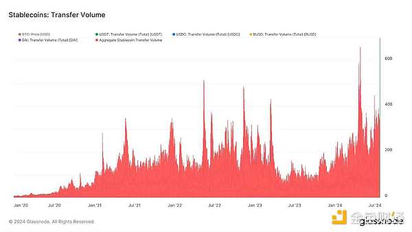 PayFi将引领金融革命?盘点5大Web3支付项目