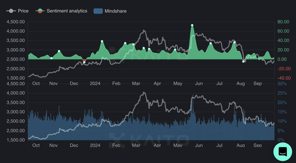 多空观点汇总:ETH的市场情绪如何?