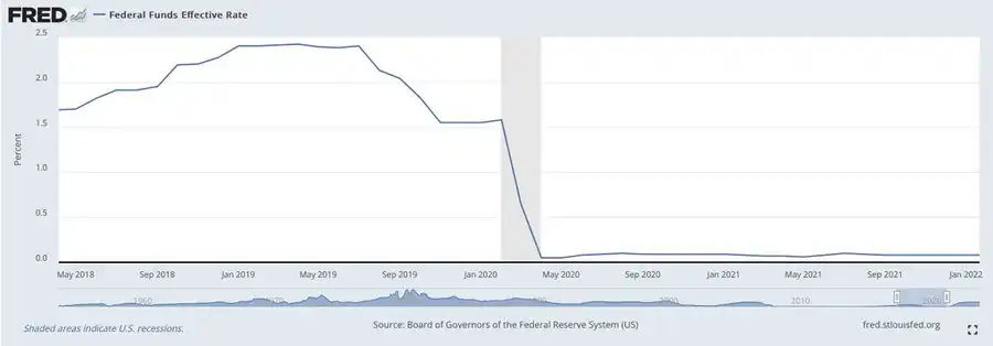 DeFi复兴进行时:赛道基本面有哪些变化?