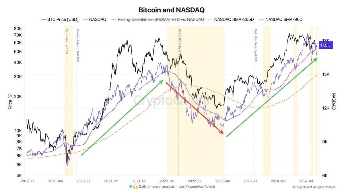 美联储降息,市场拐点或已不远?