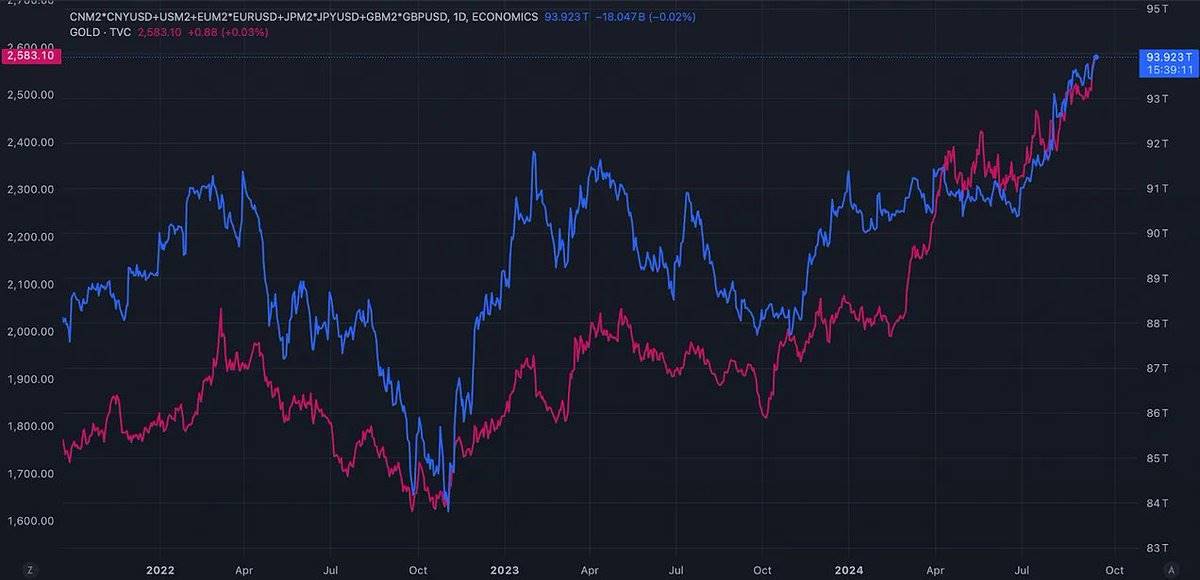 美联储降息,市场拐点或已不远?