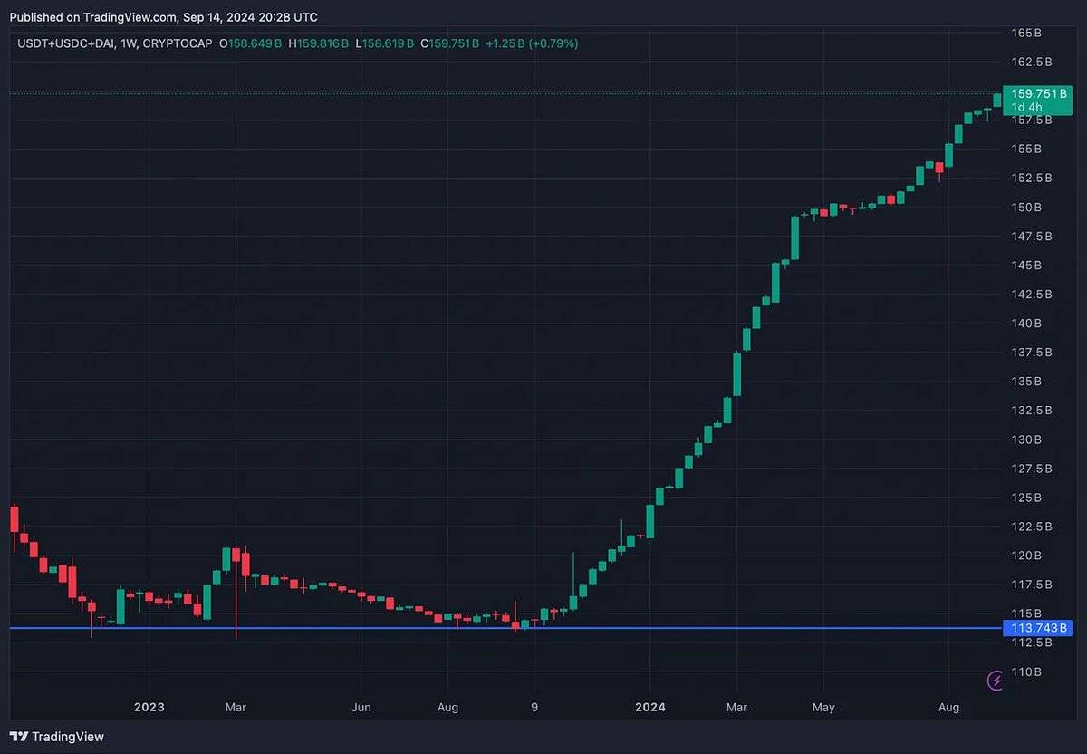 美联储降息,市场拐点或已不远?