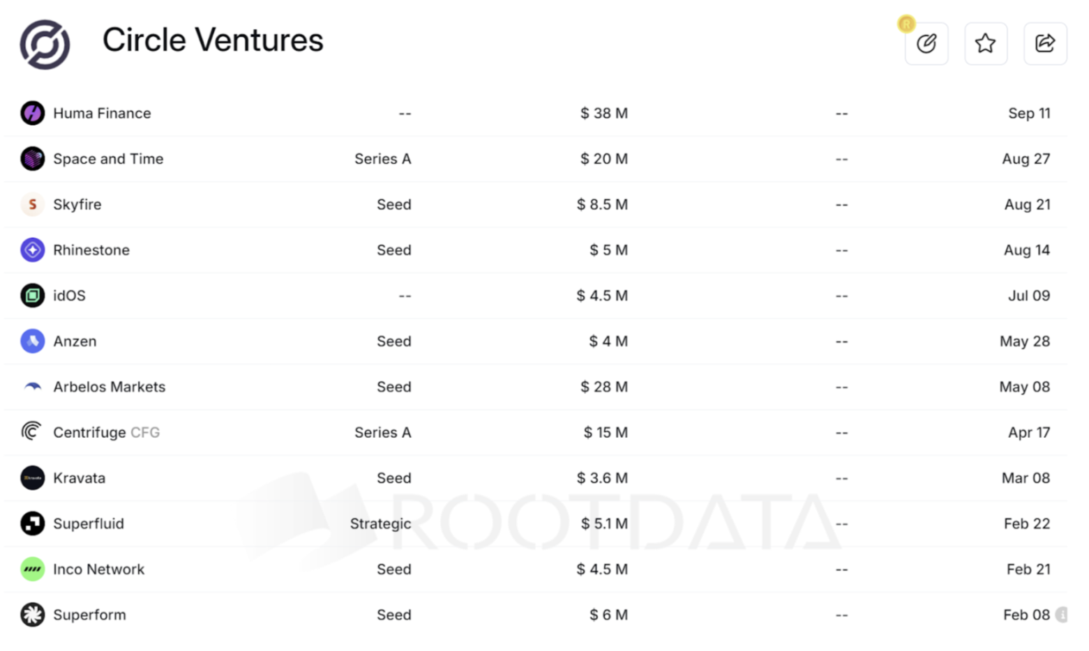稳定币增发推动市场上涨?揭密USDT、USDC与PYUSD的近期动态