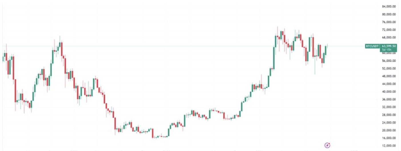 稳定币增发推动市场上涨?揭密USDT、USDC与PYUSD的近期动态
