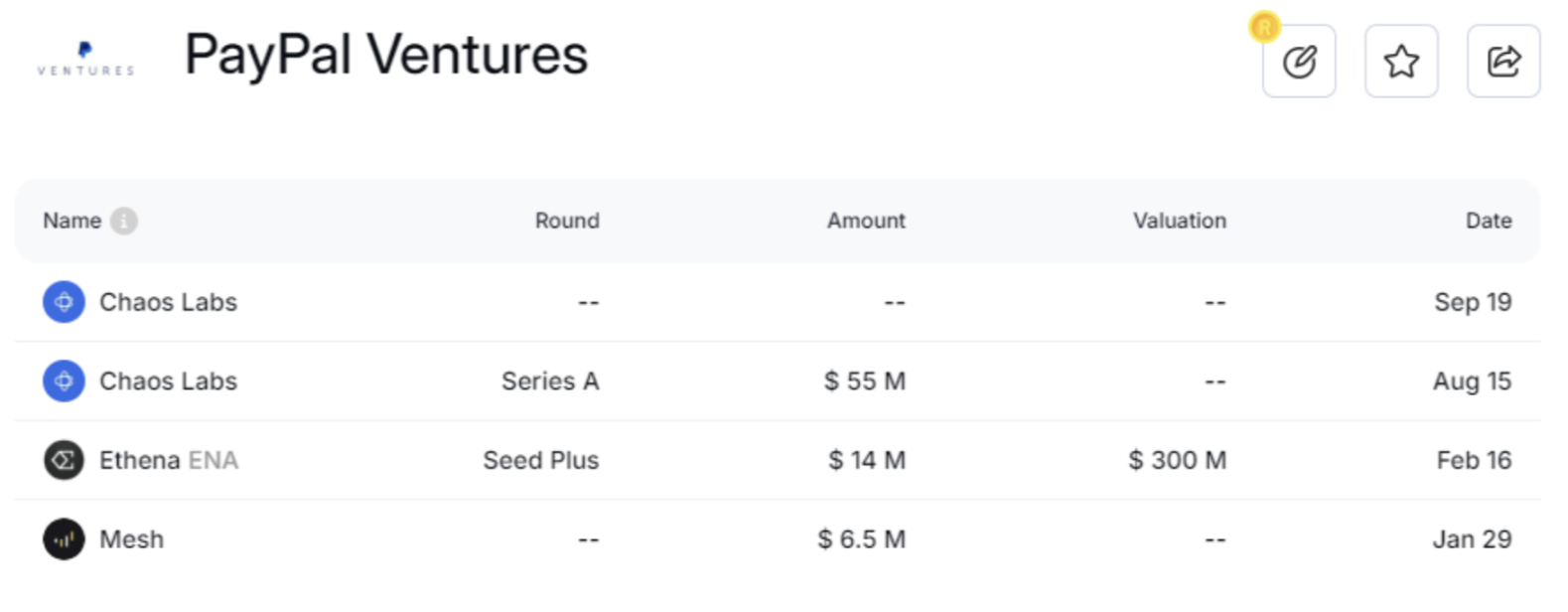 稳定币增发推动市场上涨?揭密USDT、USDC与PYUSD的近期动态