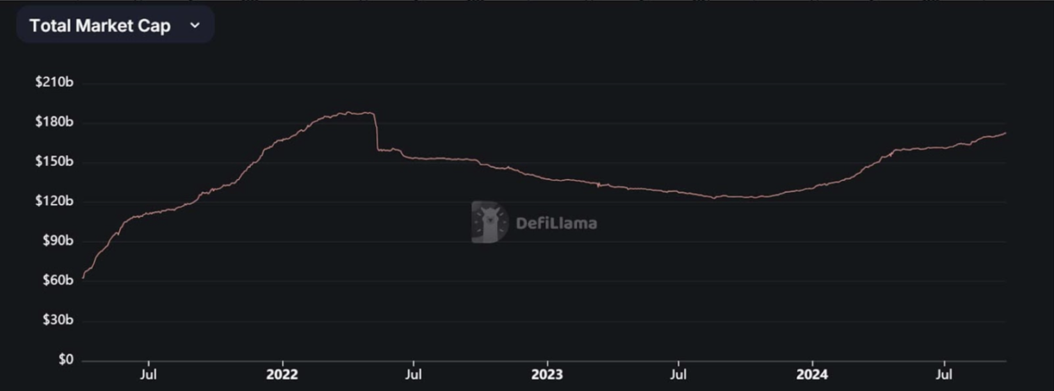 稳定币增发推动市场上涨?揭密USDT、USDC与PYUSD的近期动态