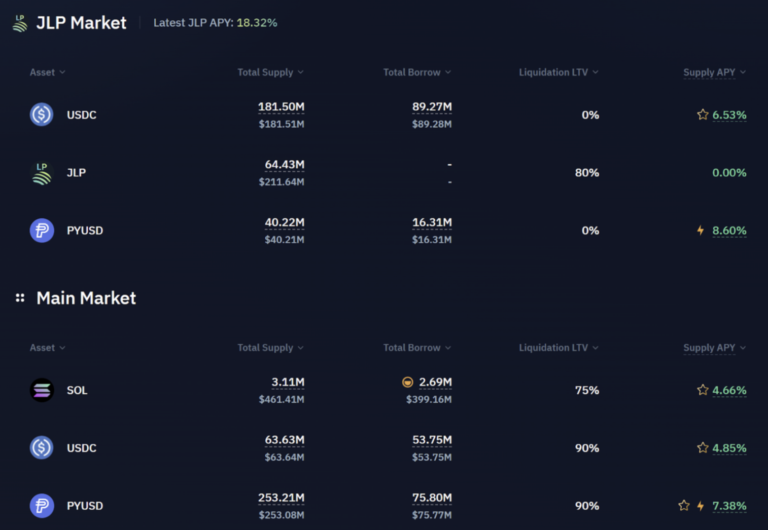 稳定币增发推动市场上涨?揭密USDT、USDC与PYUSD的近期动态