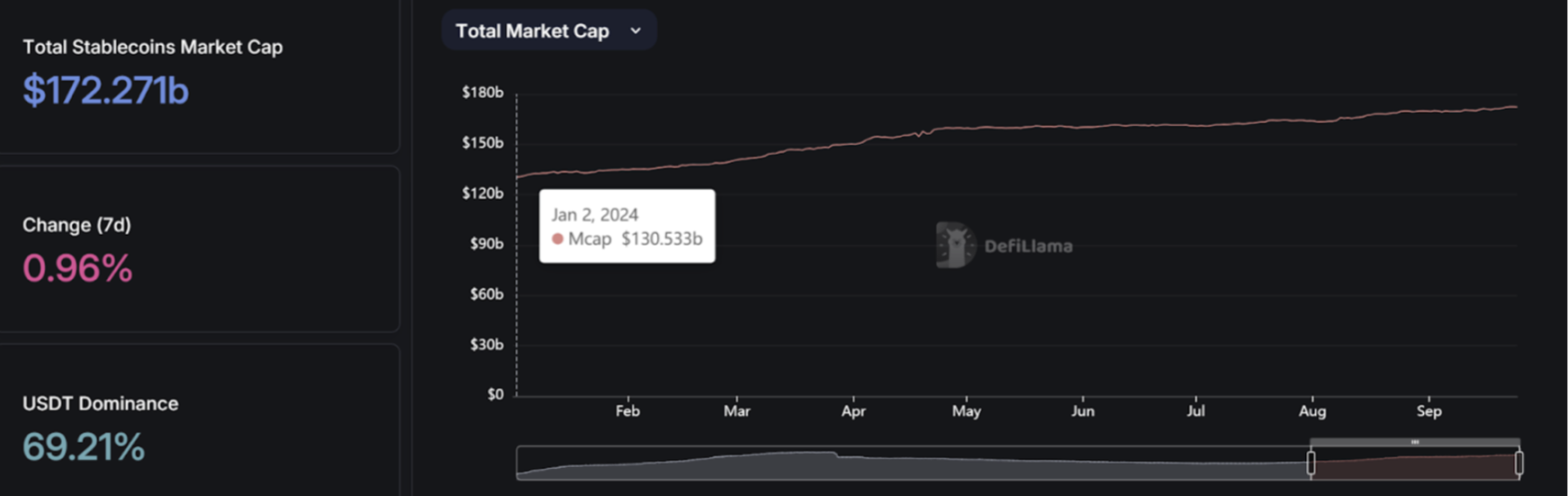 稳定币增发推动市场上涨?揭密USDT、USDC与PYUSD的近期动态