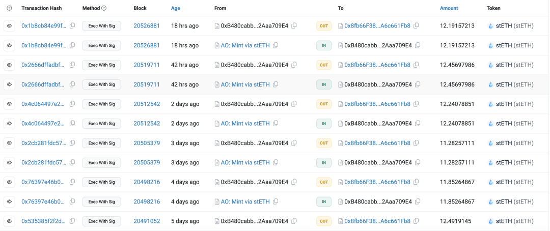 深度剖析AO经济模型:如何通过巧妙的DeFi经济飞轮创造超额收益?
