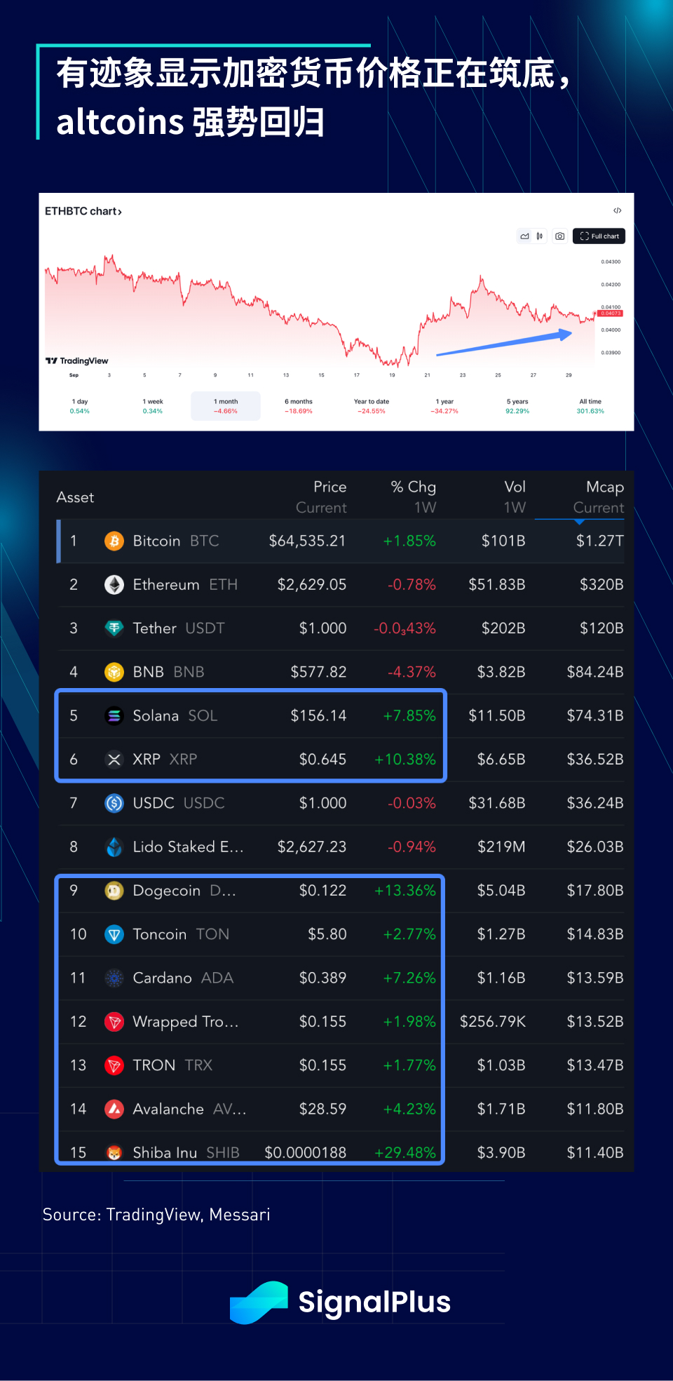 SignalPlus宏观分析特别版:Labour Week