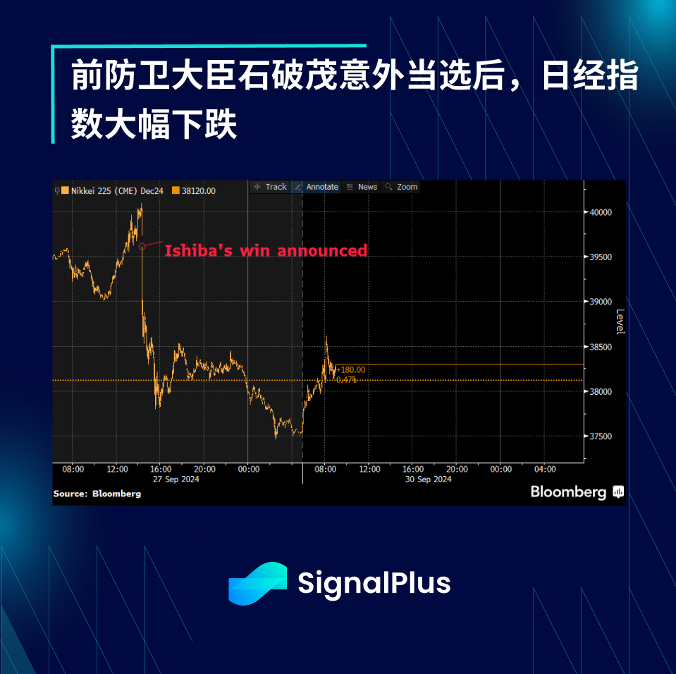 SignalPlus宏观分析特别版:Labour Week