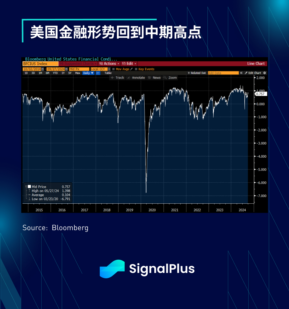 SignalPlus宏观分析特别版:Labour Week