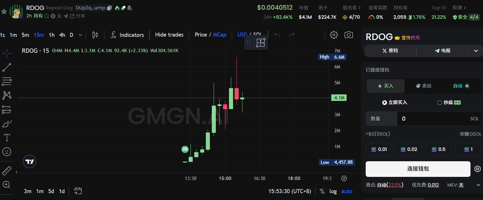 Meme热潮持续:魔性狗子 可爱小猫,半天之内再现千倍涨幅?