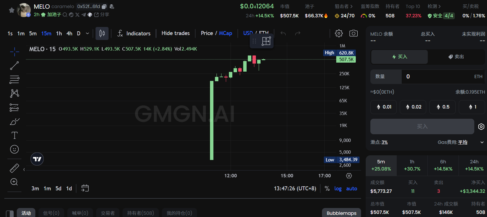 Meme热潮持续:魔性狗子 可爱小猫,半天之内再现千倍涨幅?