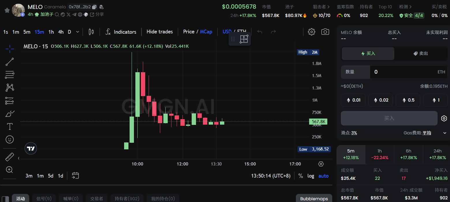 Meme热潮持续:魔性狗子 可爱小猫,半天之内再现千倍涨幅?